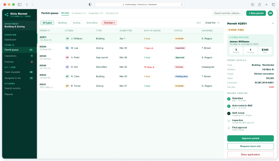 Admin permit queue — staff view